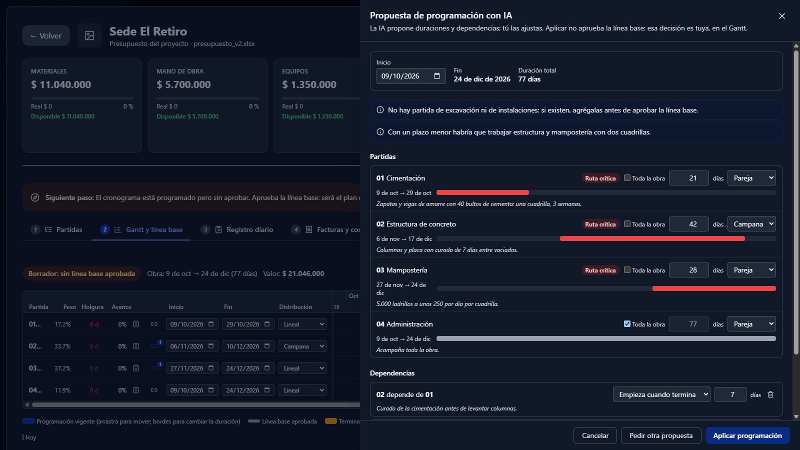 Panel de propuesta de programación con IA: duración, dependencias y criterio de cada partida, editables antes de aplicar